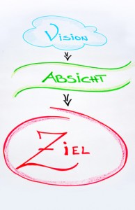 Bessere Übersichtlichkeit durch Konsolidierung subversion hosting