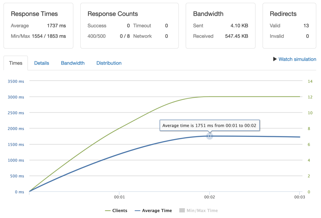 Shopware Hosting Performance subversion hosting