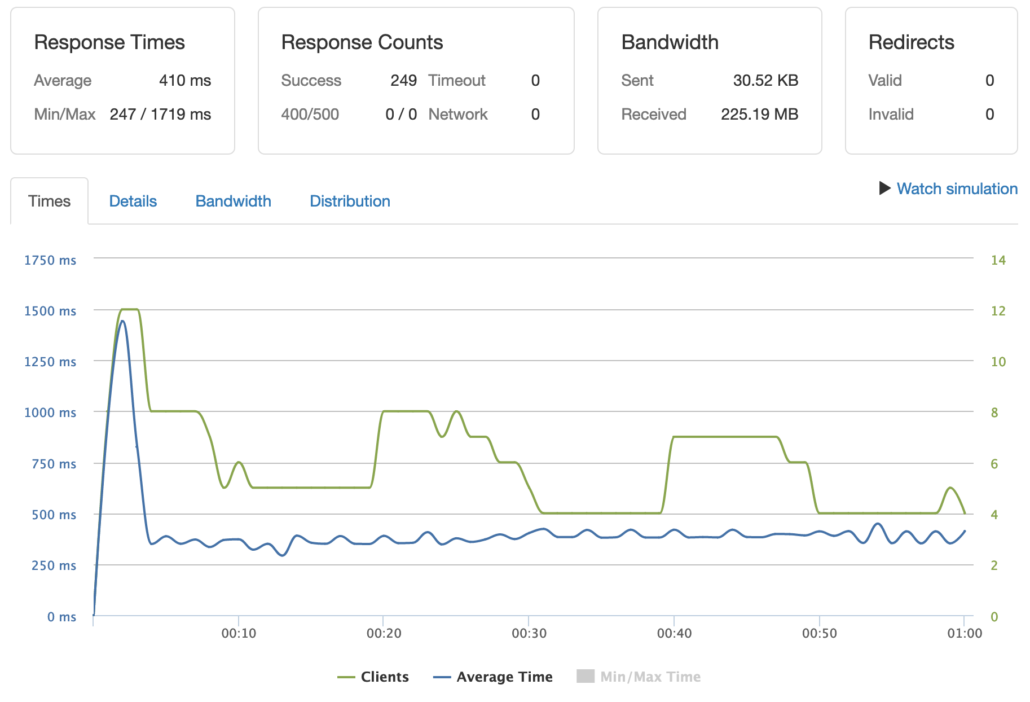 Shopware Hosting Performance subversion hosting